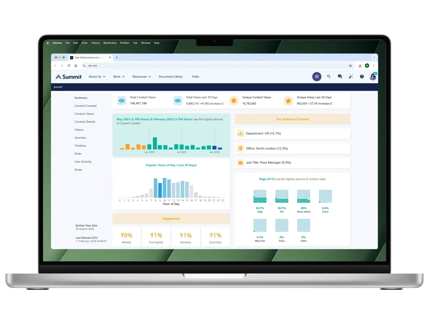 Oak-Engage-siteAnalytics_Hero-2-1430x1080